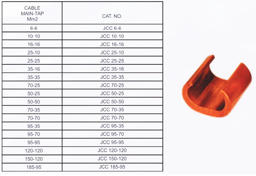 COPPER 'C' - CONNECTORS