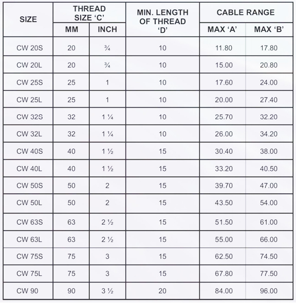 Cable Gland Kit