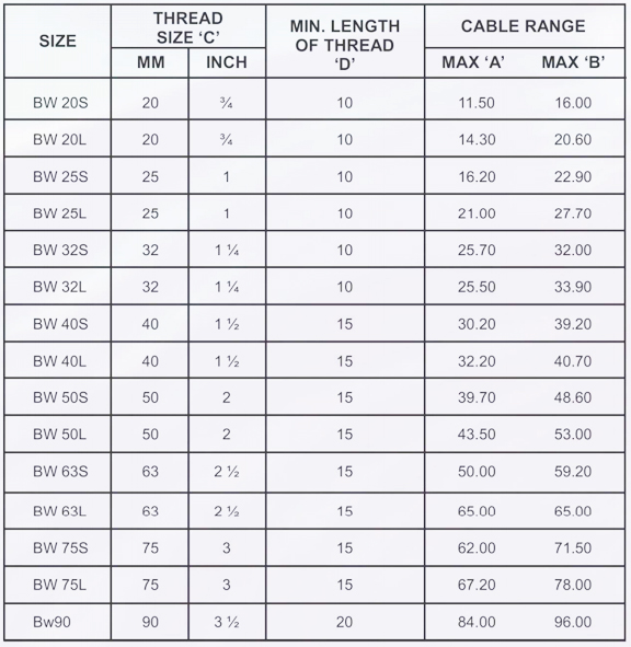 Cable Gland Kit