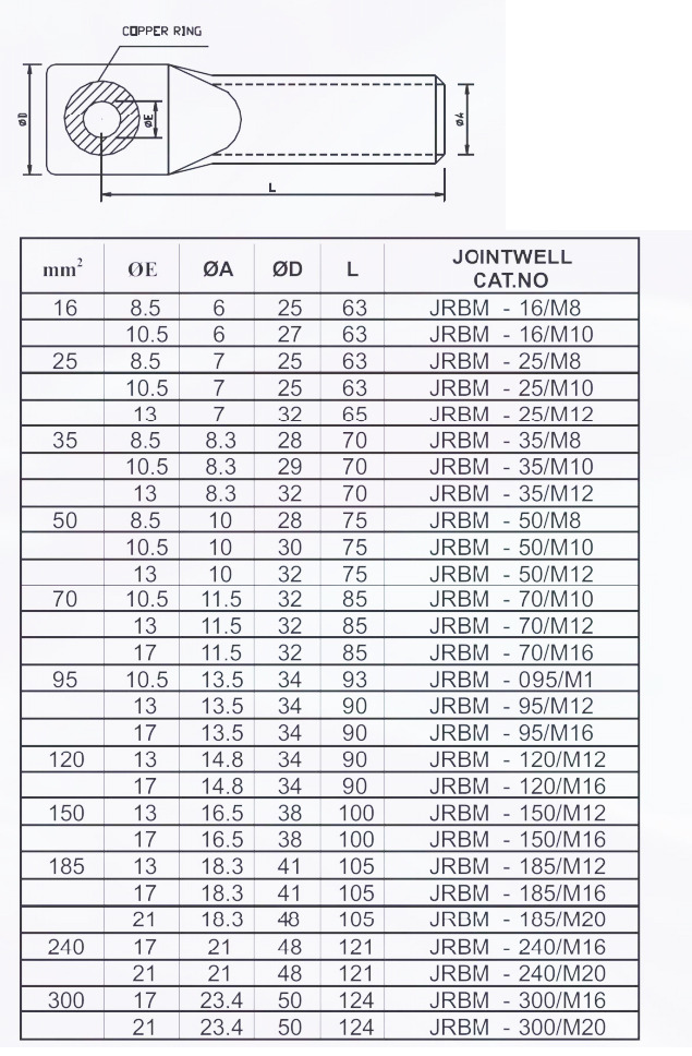 Ring Type Bi Metallic Lugs