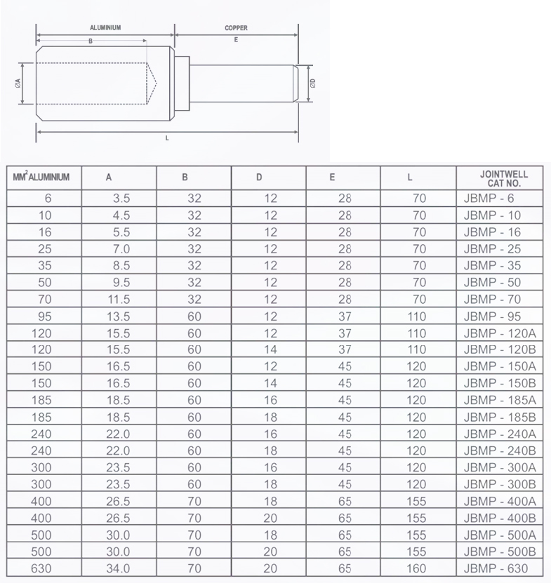 Bi Metallic Pin Connectors