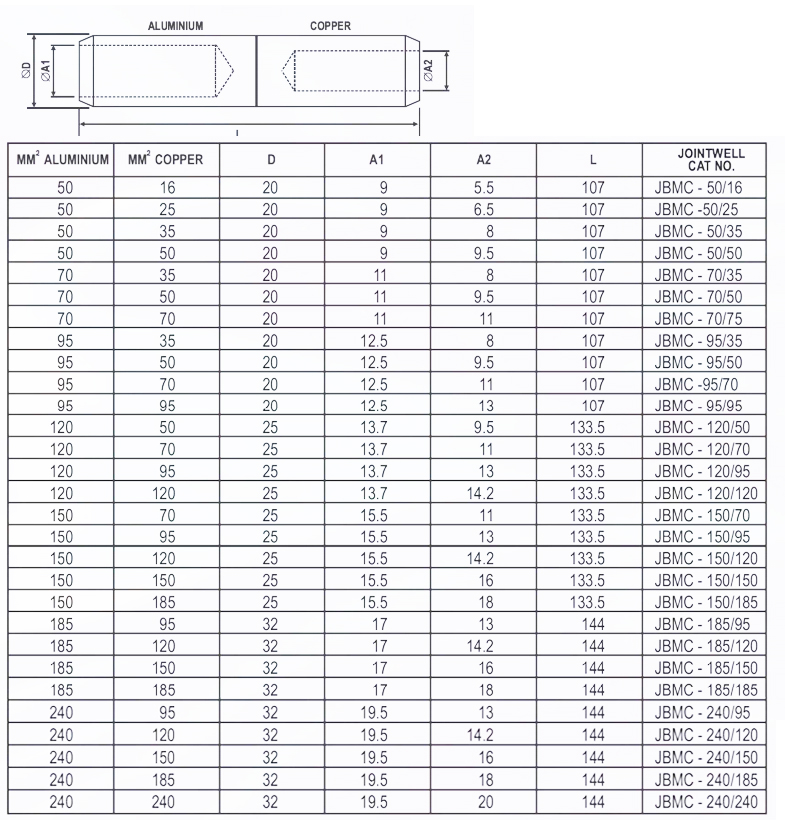 Bimetallic Compression Reducers