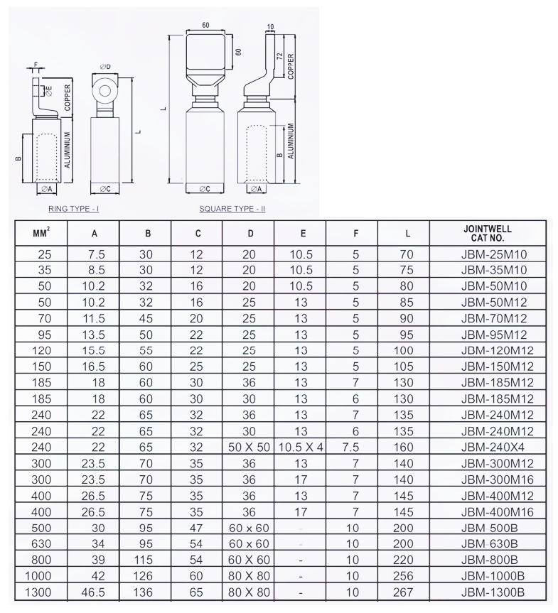 Copper-Aluminium Bi Metal Lugs