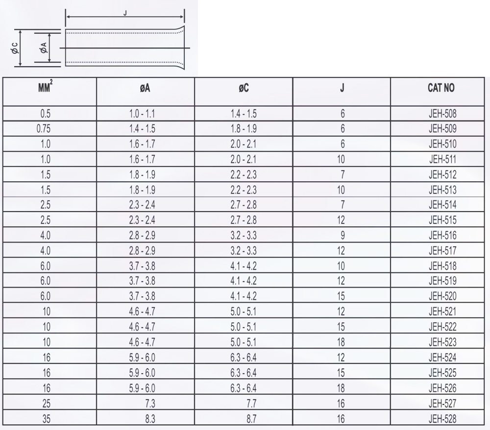 End Sealing Ferrules
