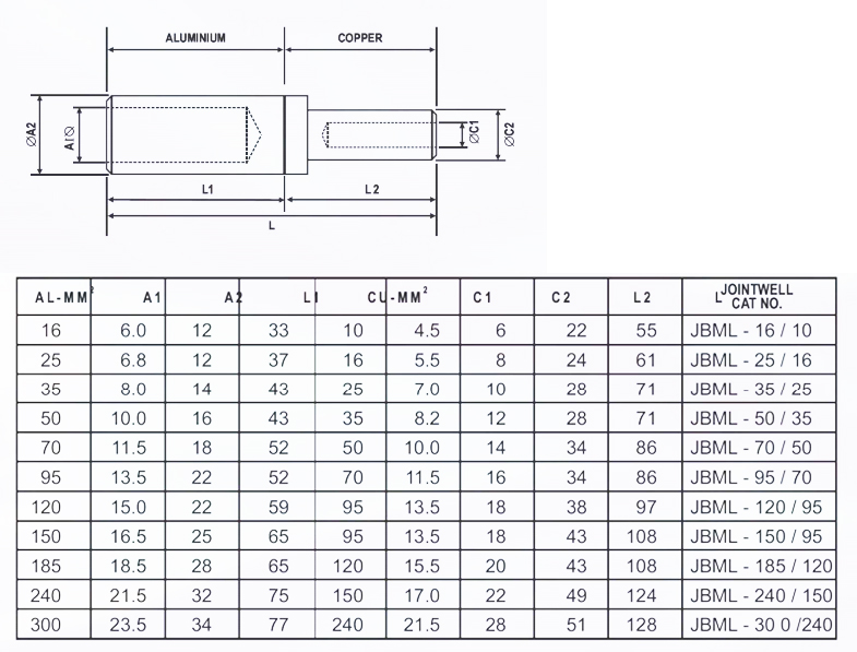 Non Tension bi Metallic Compression Joints