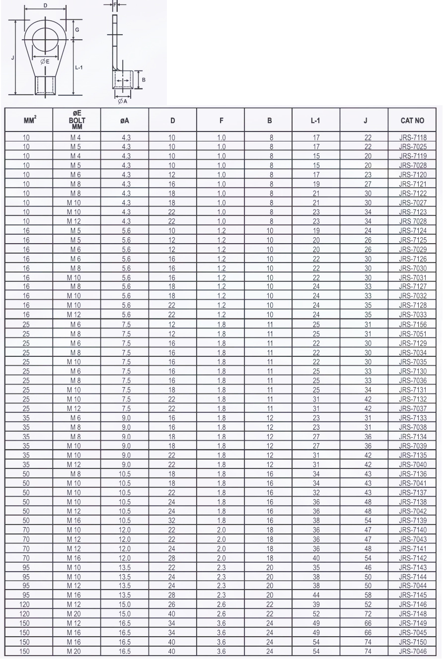 Aluminium Ferrules For Aluminium Xlpe Conductors