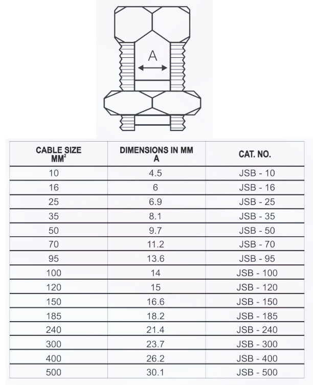 Split Bolt Connectors